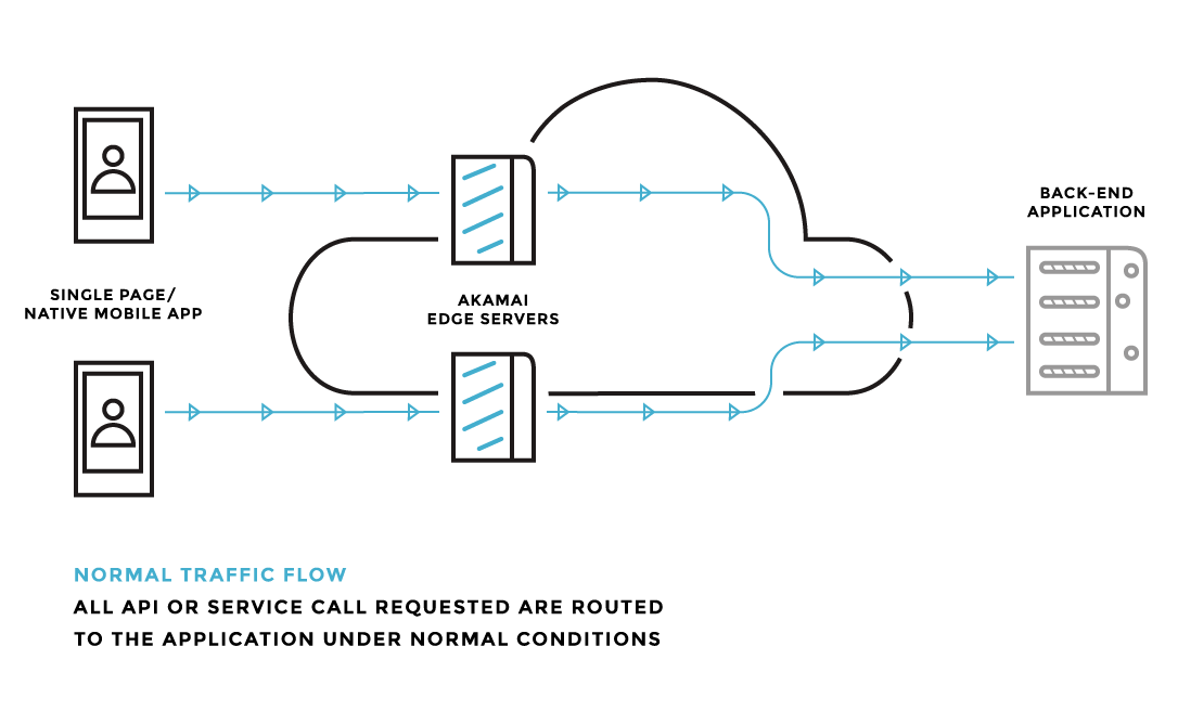 API-Prioritization-Cloudlet_1