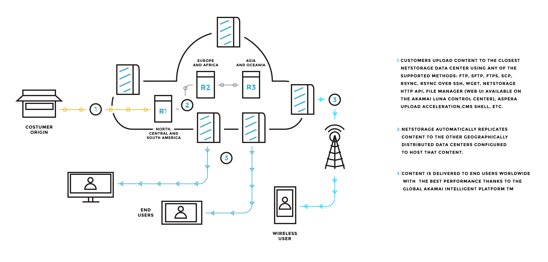 NetStorage_1_1